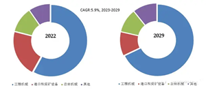 操縱桿手柄未來市場(chǎng)和技術(shù)趨勢(shì)